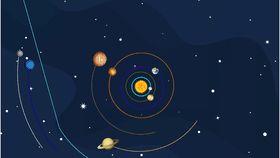 Solar System