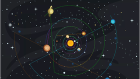 Solar System