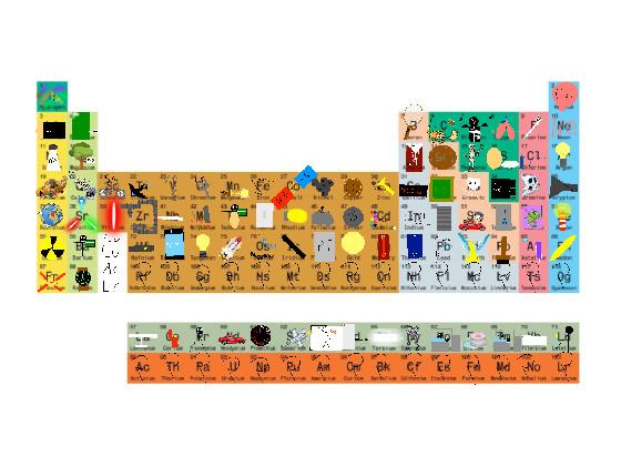 Periodic Table