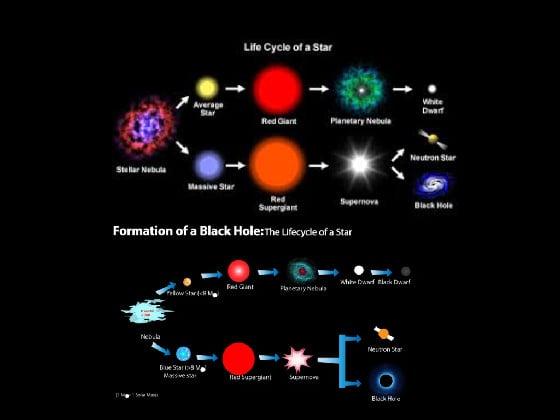 Stars (suns) life cycle 1