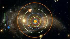 Solar System