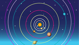 Aditya s Solar System project