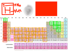 Science 2