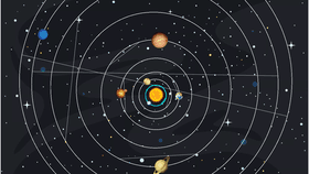 Solar System