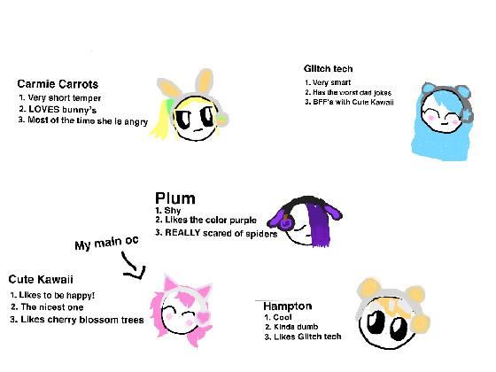 Meet My OC’s Freinds