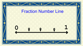 Fraction Number Line - TEMPLATE