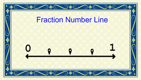 Fraction Number Line - TEMPLATE