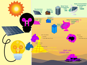 Solar Power Clicker V2