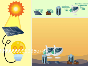 Solar Power Clicker