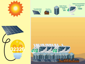 Solar Power Clicker