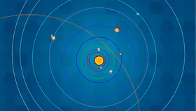 Solar System