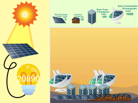 Solar Power Clicker