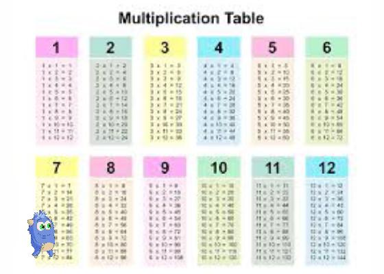 times tables hhhh