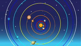 Solar System