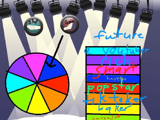 your future wheel 2