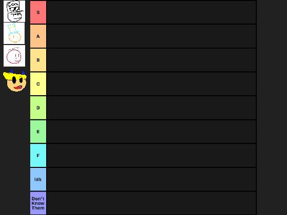 Add your oc | Tiermaker :p