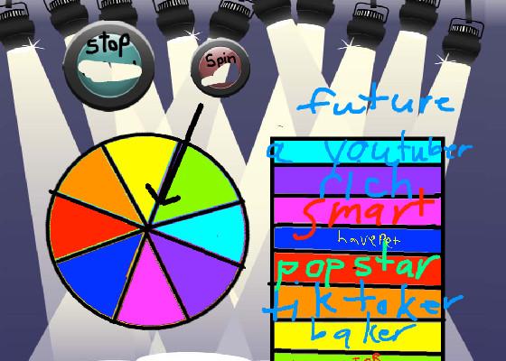 your future wheel 2 1