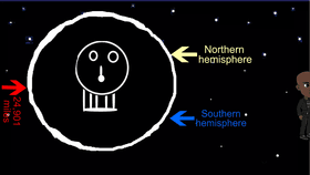 The Equator - TEMPLATE