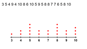 dotplot generator