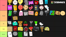 Ii tier list