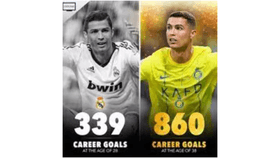 ronaldo carrer goals