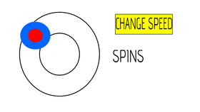 circle spinner