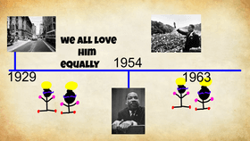 Martin Luther King, Jr. Timeline