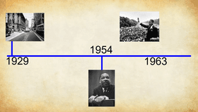 Martin Luther King, Jr. Timeline