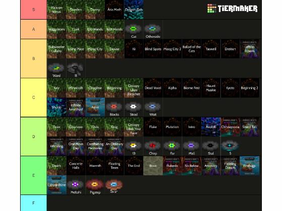 Minecraft song tier list