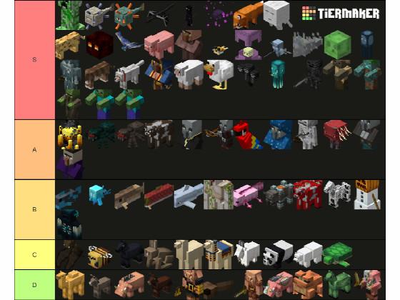 Minecraft mob tier list