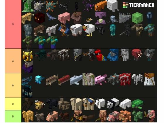 Minecraft mob tier list 