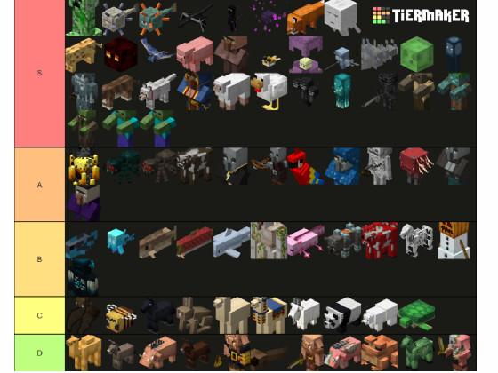 Minecraft mob tier list