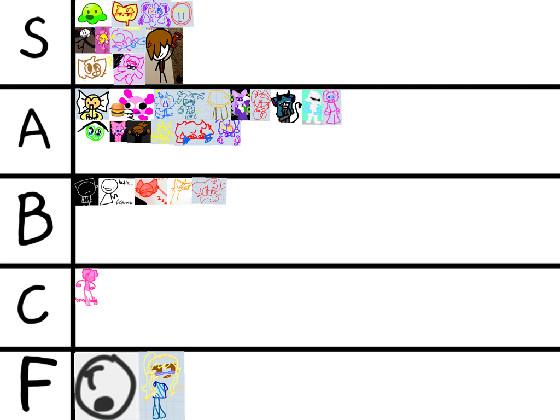 Tynker tier list