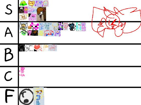 Tynker tier list 1