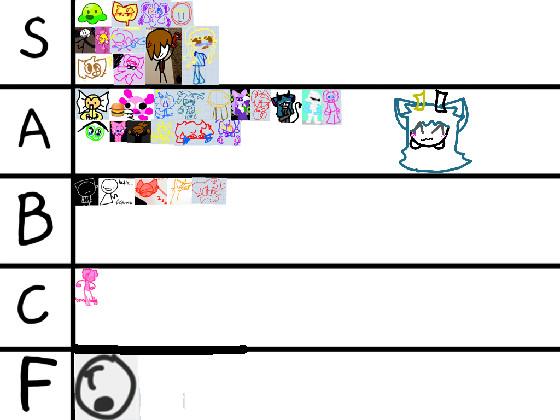 Tynker tier list 1