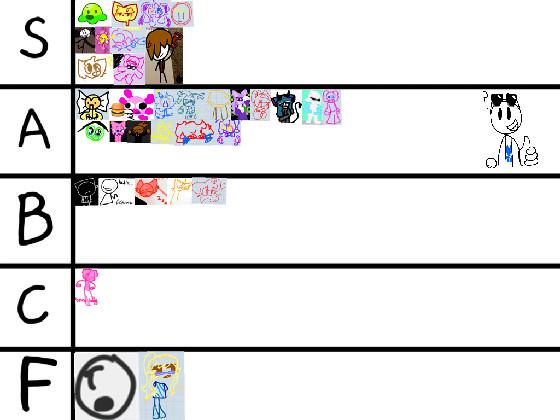 Tynker tier list 2