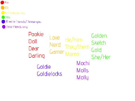 Names/Pronouns 