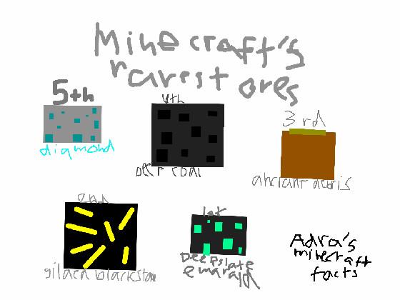 Minecraft's rarest ores