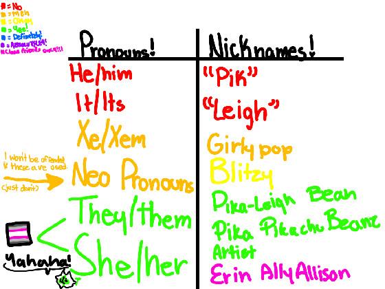 Nicknames, pronouns, etc.