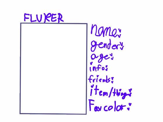 FLUKER:character sheet