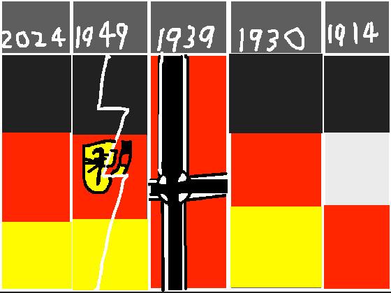 Evolution of Germany🇩🇪