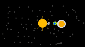 solar model