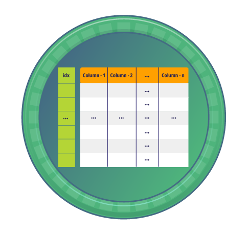 Lesson image for: Unit 3: DataFrames