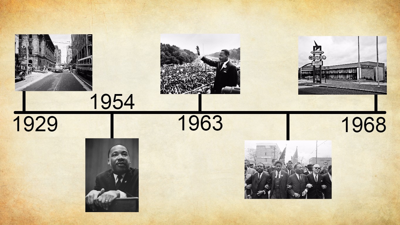 Martin Luther King, Jr. Timeline | Tynker