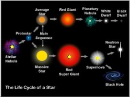 Science: Star Lifecycle | Tynker