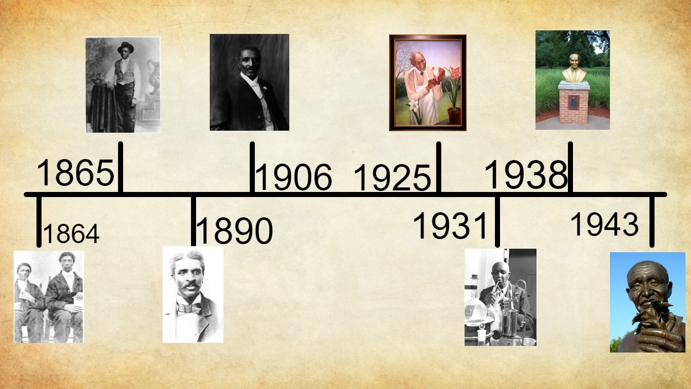 George Washington Carver Timeline By Anthony Melchor Tynker