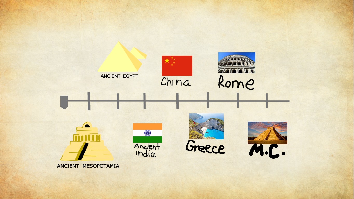 ancient civilizations timeline for kids